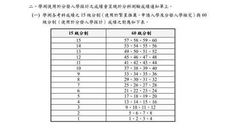 64分怎麼算|分數轉換百分比計算器